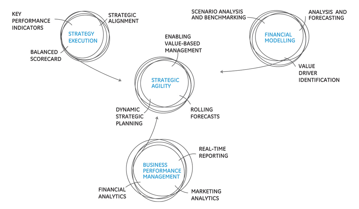 Description of the image